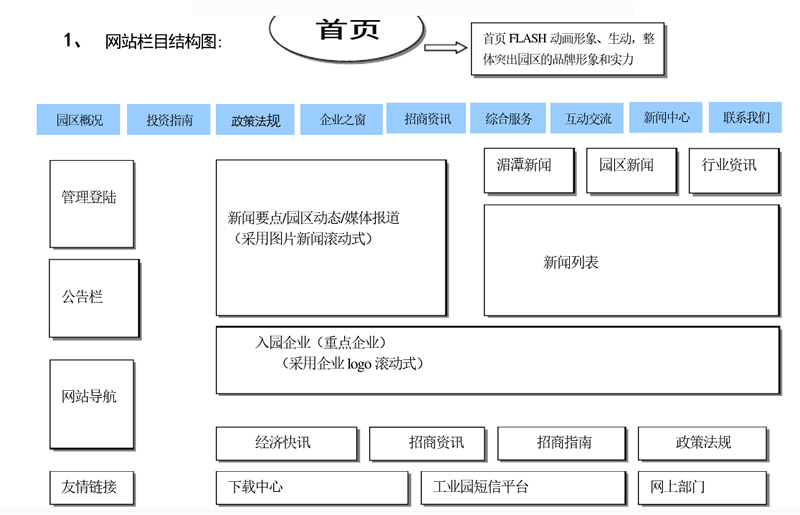 工業(yè)園區(qū)網(wǎng)站制作方案策劃草圖